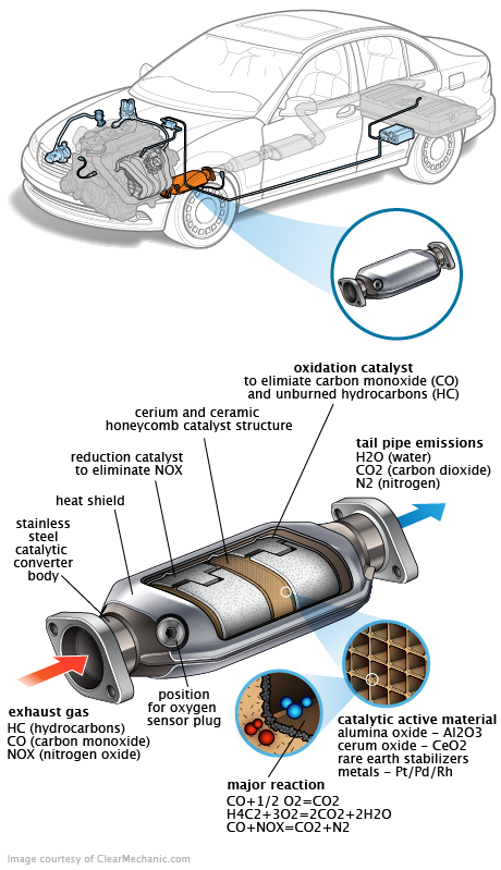 See P3126 repair manual